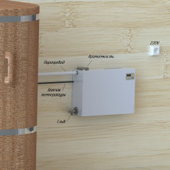 Парогенератор ПГН EVRO 2 кВт