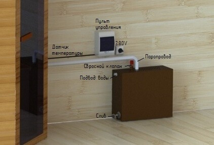 Парогенератор ПГН 6 кВт в Томске