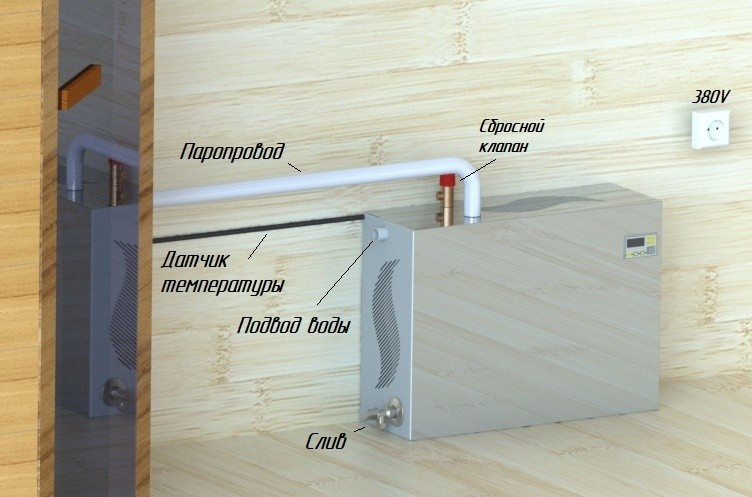 Парогенератор проточный ПГП EVRO 9 кВт в Томске